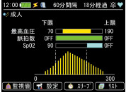 生物識別信息監視器TM-2571 / TM-2572（Vital Box）基本畫面3張圖像