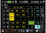 生物信息監視器TM  -  2571 / TM  -  2572（重要盒子）列表·趨勢屏幕圖像