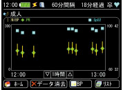 生物信息監視器TM  -  2571 / TM  -  2572（重要盒子）列表·趨勢屏幕圖像