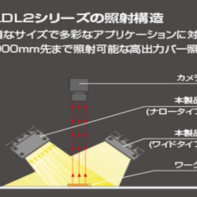 CCS LED光源PFB2-20SW-F-SJT-HY CCS LED光源PFB2-20SW-F-SJT-HY 晰寫速CCS廣州代理