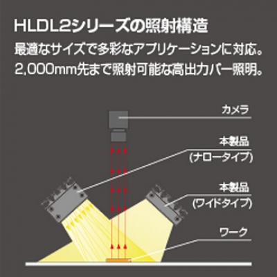 低角度環形光源CCS FPQ2-32BL FPQ2-32BL 晰寫速CCS廣州代理